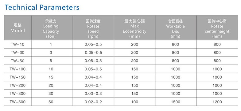 Head tail stock positioners Head tail stock positioners